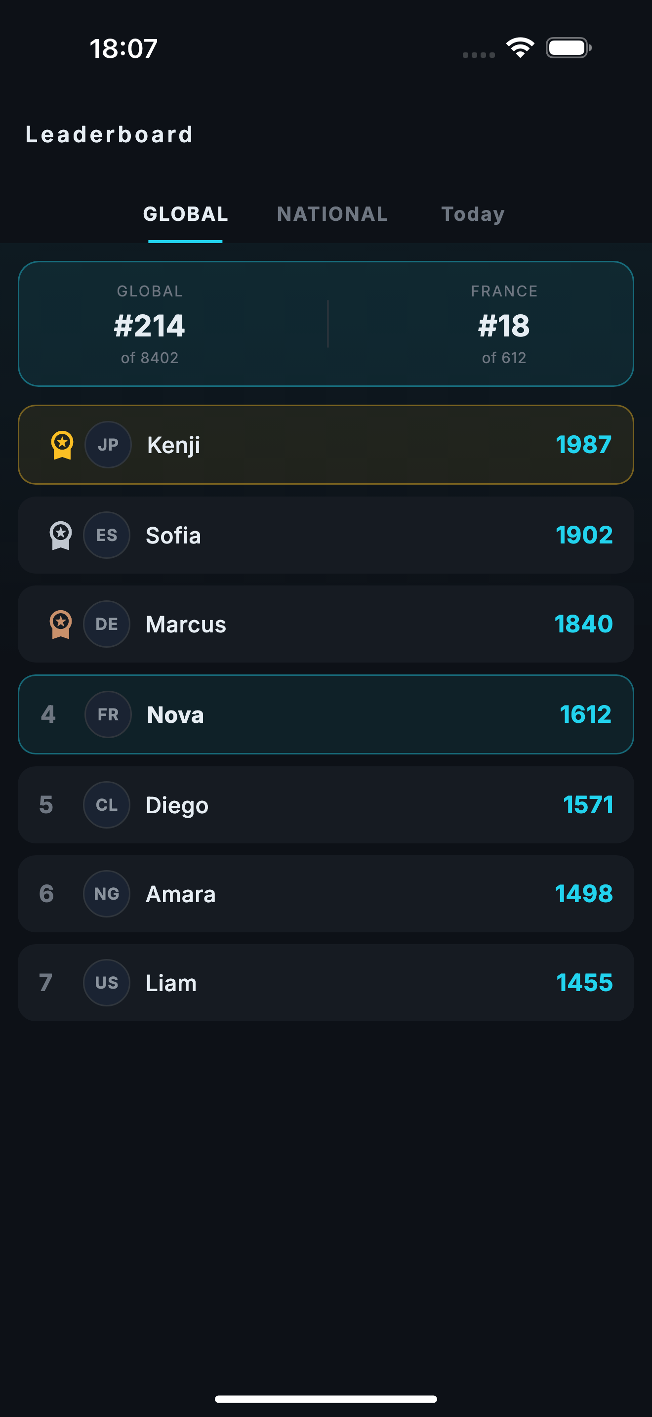 Global and national leaderboards